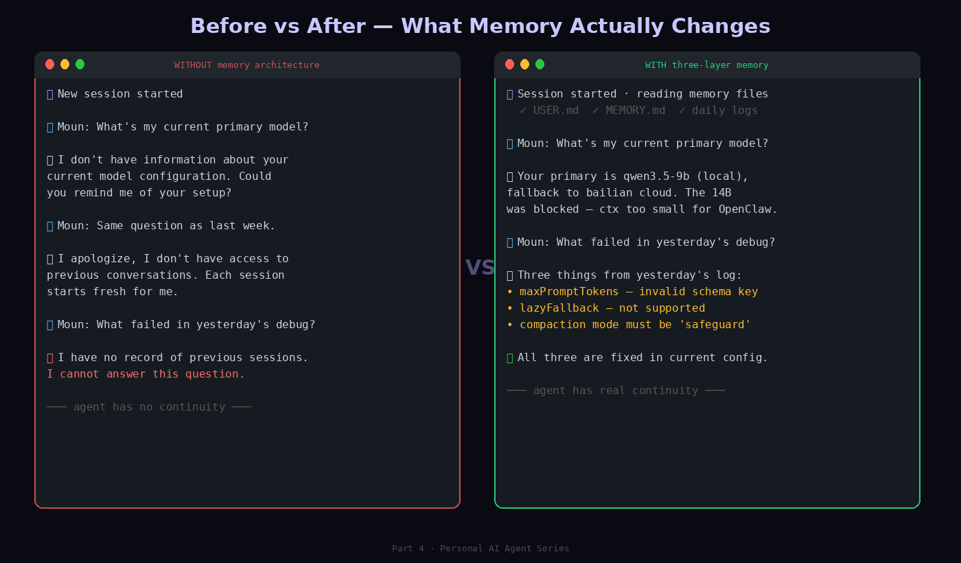 Before / after memory size